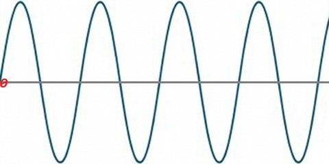 Sine waveform