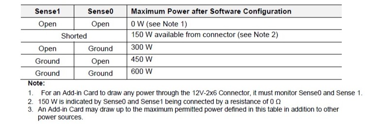 The sense pins as per ATX 3.1