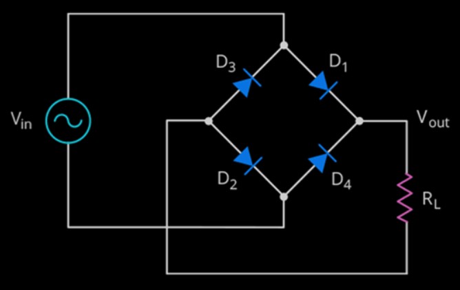 full bridge rectification