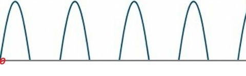 Half rectified DC waveform
