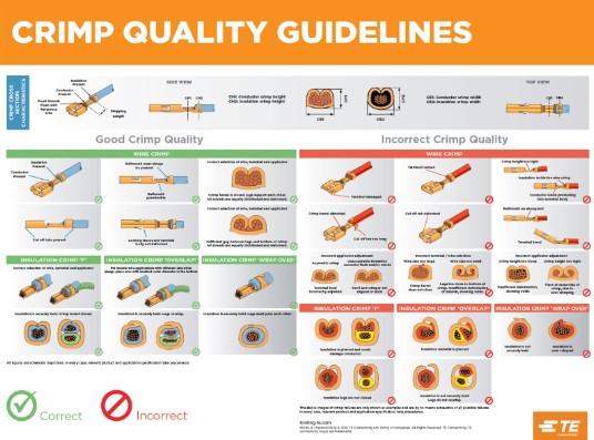 Crimp quality guidelines from TE