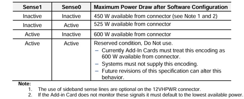 The original sense pin configuration