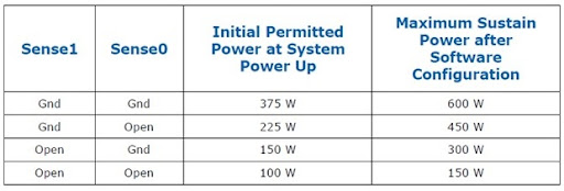 Sense pin configuration
